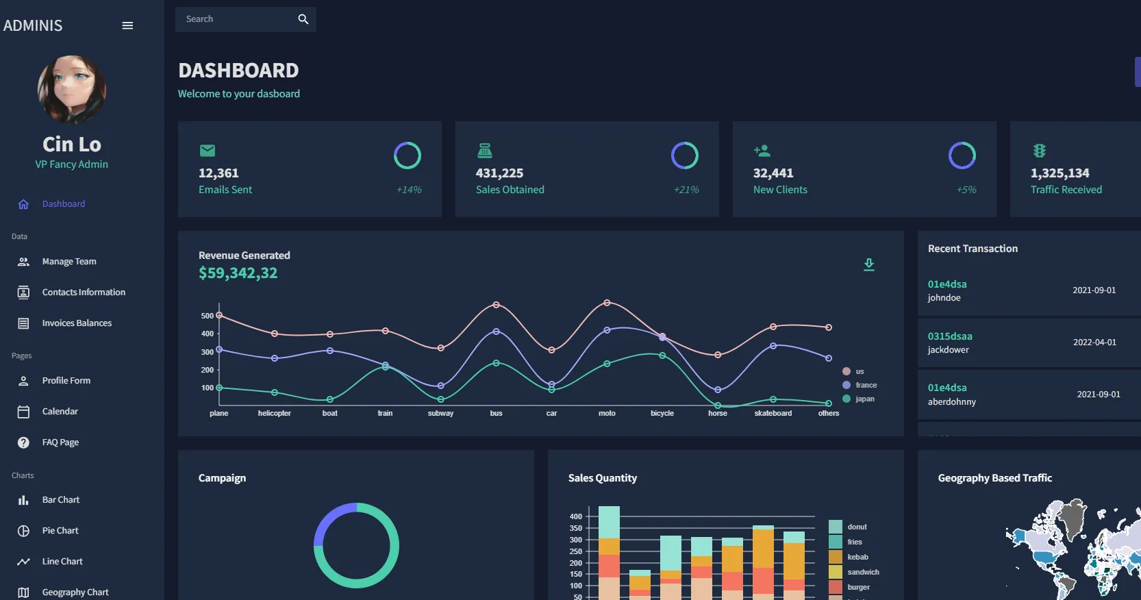 Dashboard Statistics